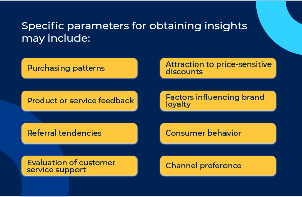 Parameters to Derive Insights from OTT Messaging